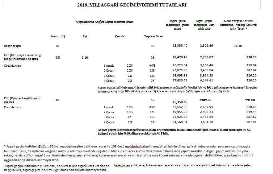 Agİ formu 2019 excel