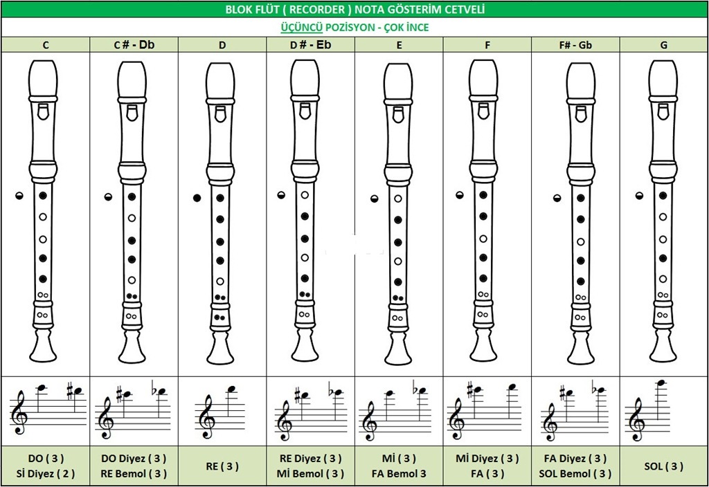 Схема аппликатуры для флейты
