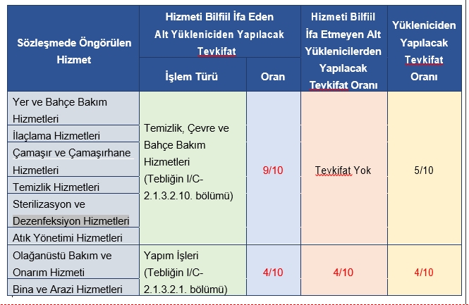 Kdv Tevkifat Oranlari Oguzhan Gungor S M Mali Musavir