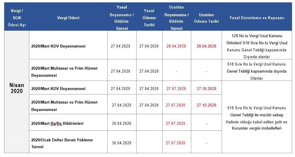 Vergi Ve Sosyal Guvenlik Uygulamalarinda Degisen Beyan Odeme Bildirim Ve Yukleme Sureleri Oguzhan Gungor S M Mali Musavir